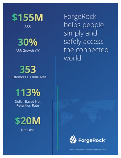 Key figures of ForgeRock