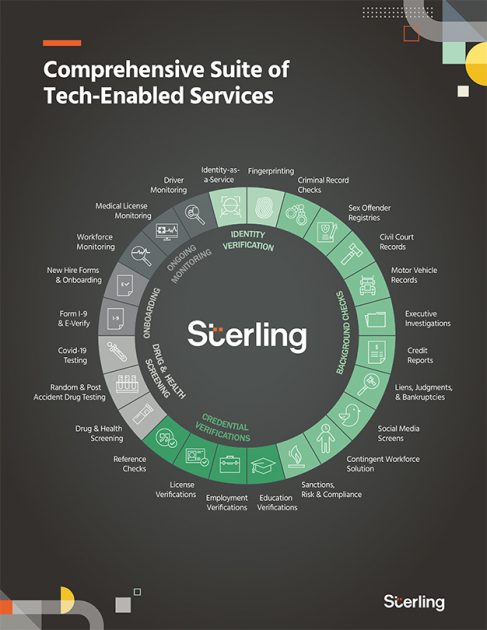 Sterling Check Corp. technological solutions