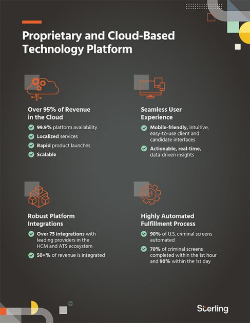 Advantages of Sterling Check Corp. cloud platform