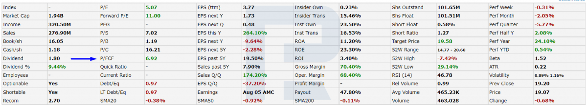 P/CF value for Goldman Sachs BDC, Inc.