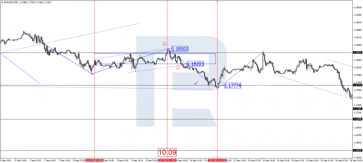 EUR/USD chart when the PPI in the USA was published