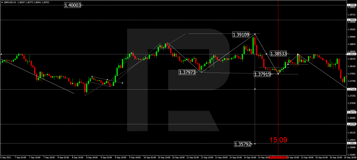 GBP/USD chart at the moment the British PPI was published