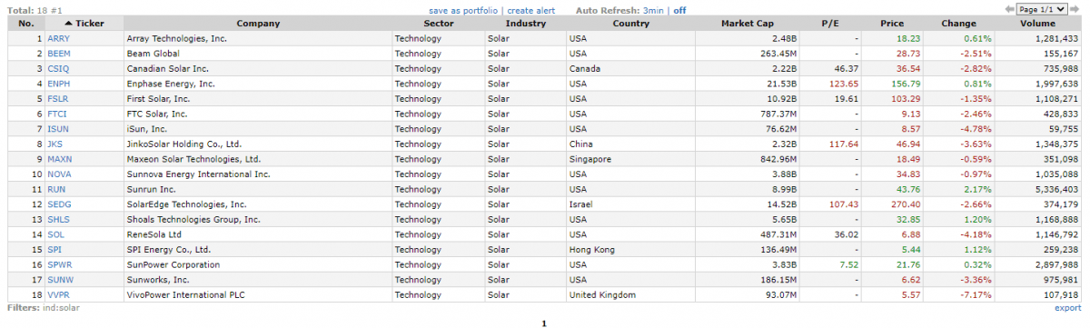 List of US public companies from the solar power sector