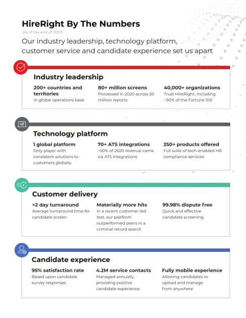 Key performance indicators of HireRight Holdings.