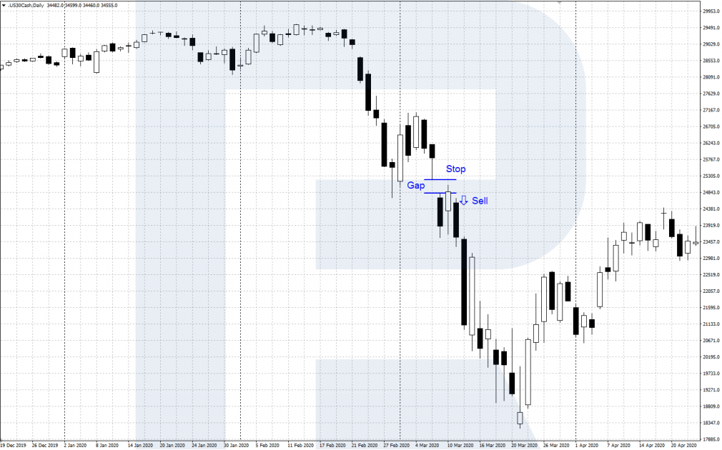 Trading the “Bearish Tasuki Gap” pattern