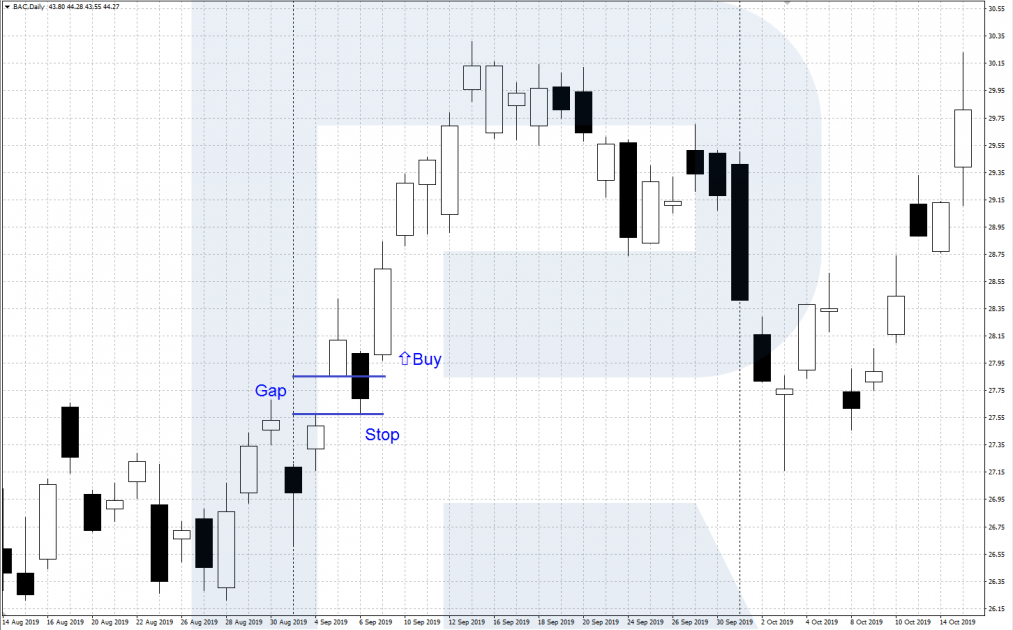 Trading the “Bullish Tasuki Gap” pattern