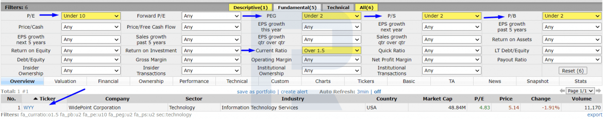 Reducing the number of stocks using P/E, P/S, P/B и PEG.