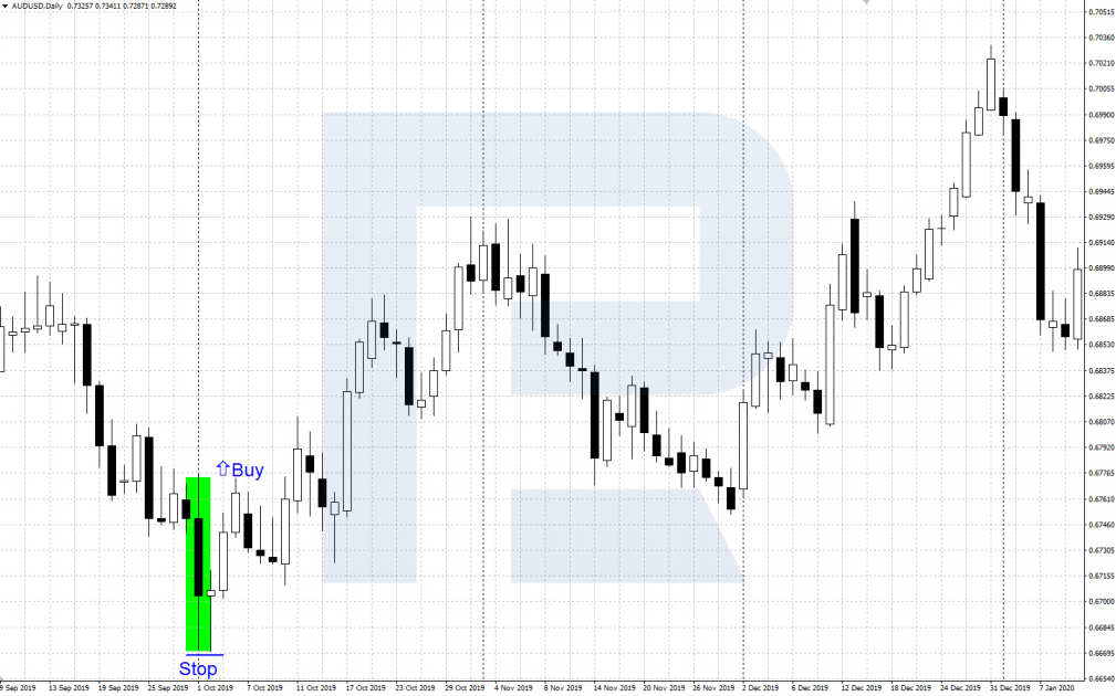 Buying trade by Tweezers