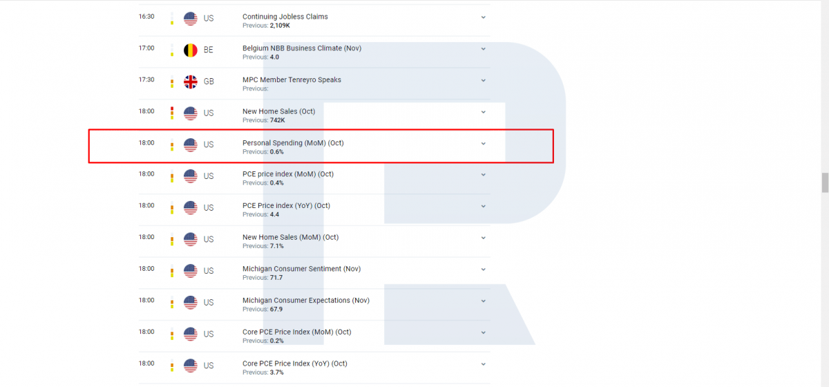 Personal Spending on the Economic Calendar
