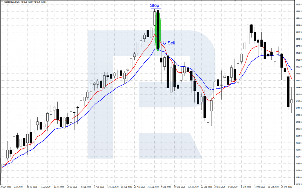 A selling trade with a Bearish Marubozu