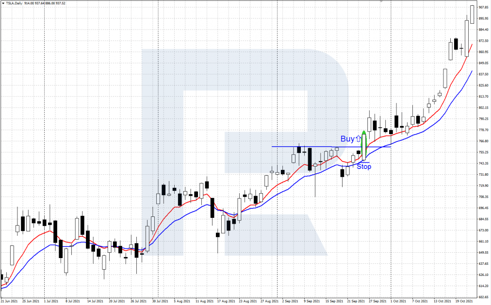 A buying trade with a Bullish Marubozu