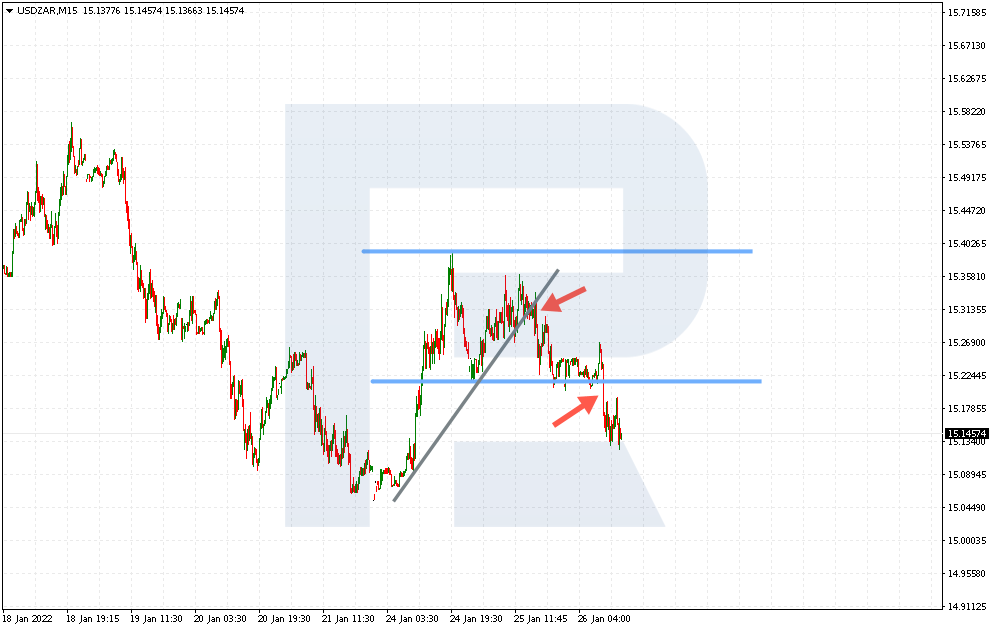 Double Top pattern on USD/ZAR chart