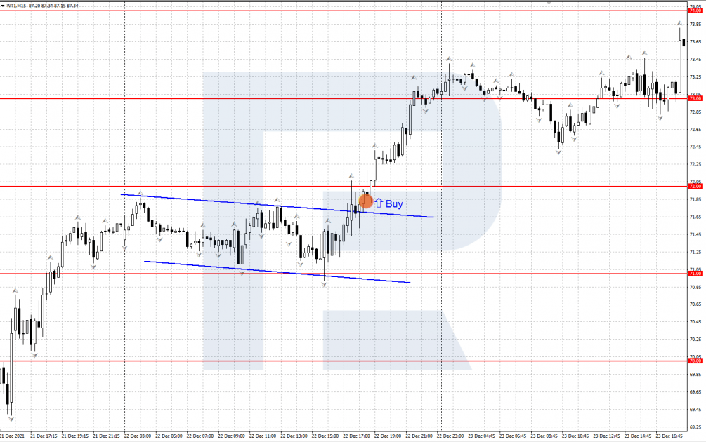 Example of WTI reaction to the EIA report