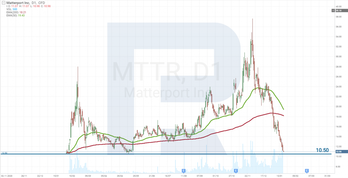 Matterport share price chart