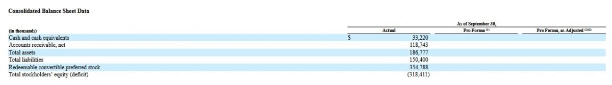 Basis Global Technologies financial performance