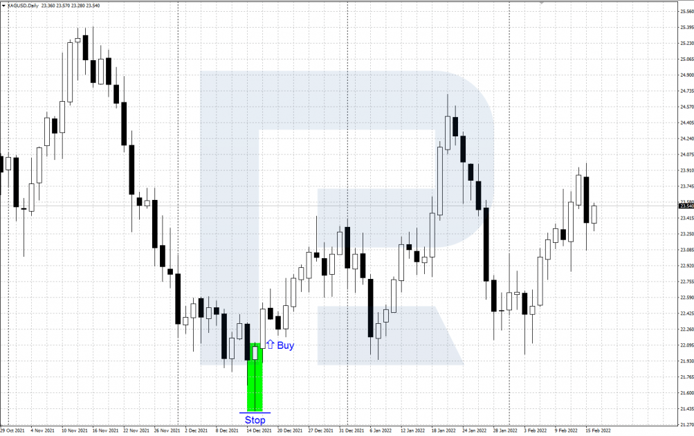 Buying by a Hammer pattern