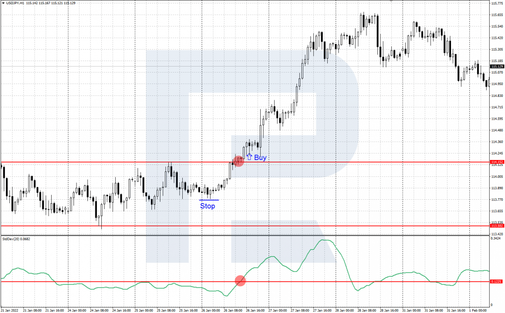 Example of an escape from the range