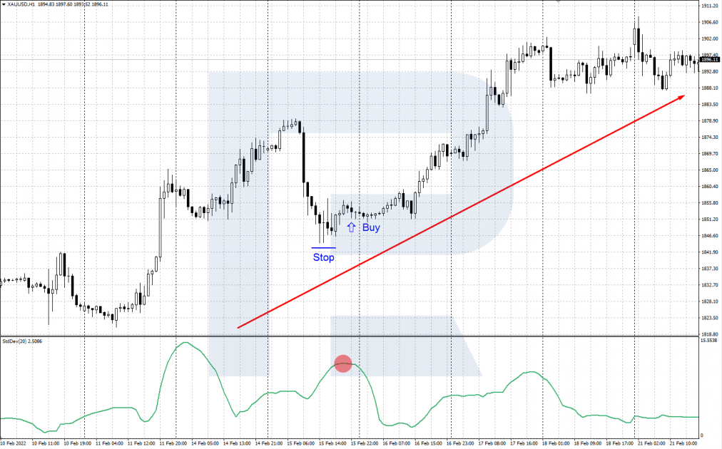 Example of a reversal on extremes