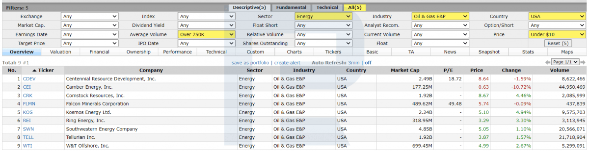 Selection criteria for the oil and gas sector