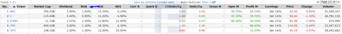 Financial results of the companies