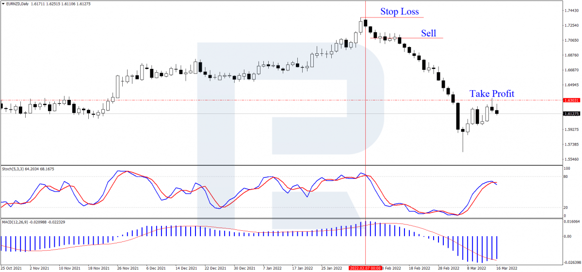 Selling by Three Black Crows + Stochastic Oscillator and MACD