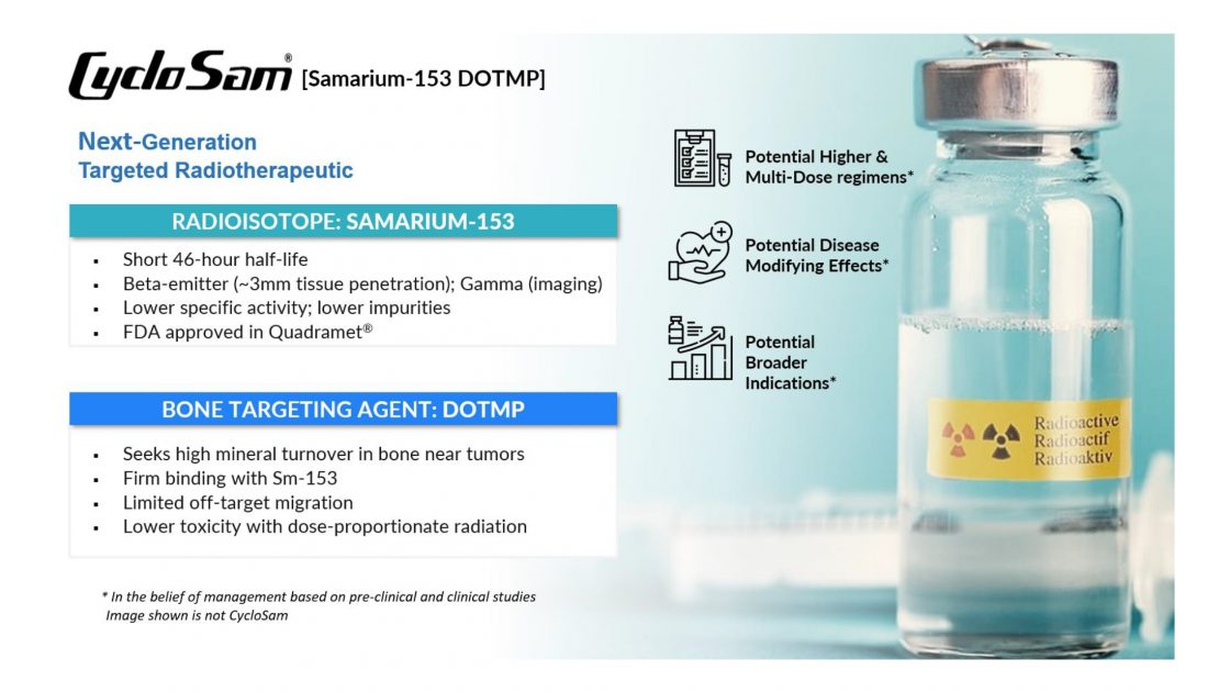 Additional information on CycloSam