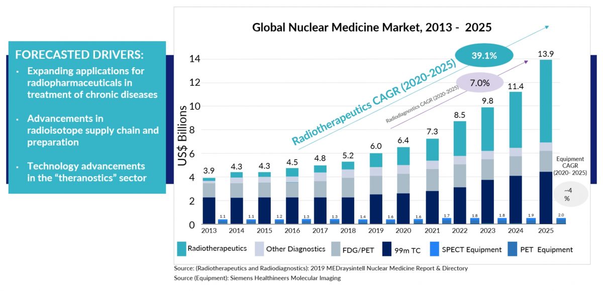 Target market of QSAM Biosciences in the US