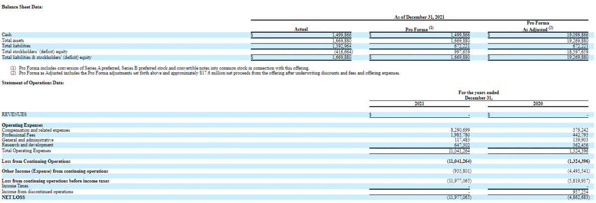 Financial performance of QSAM Biosciences