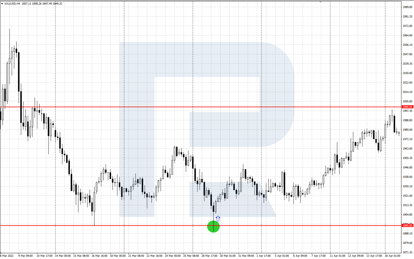 Bearish trap behind support level