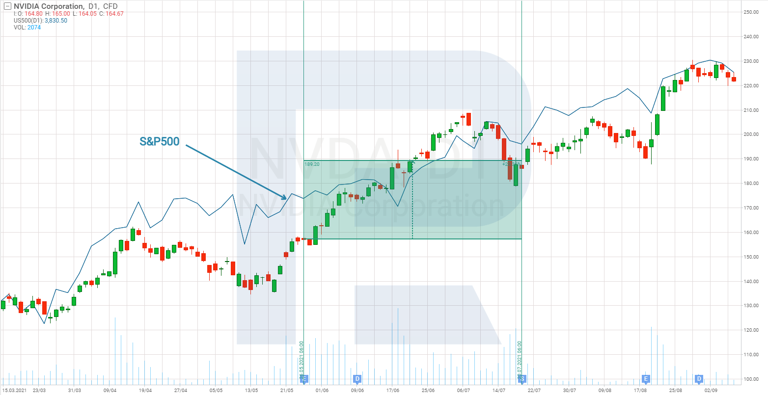 the-trading-robot-split-of-alphabet-shares-what-happens-to-share