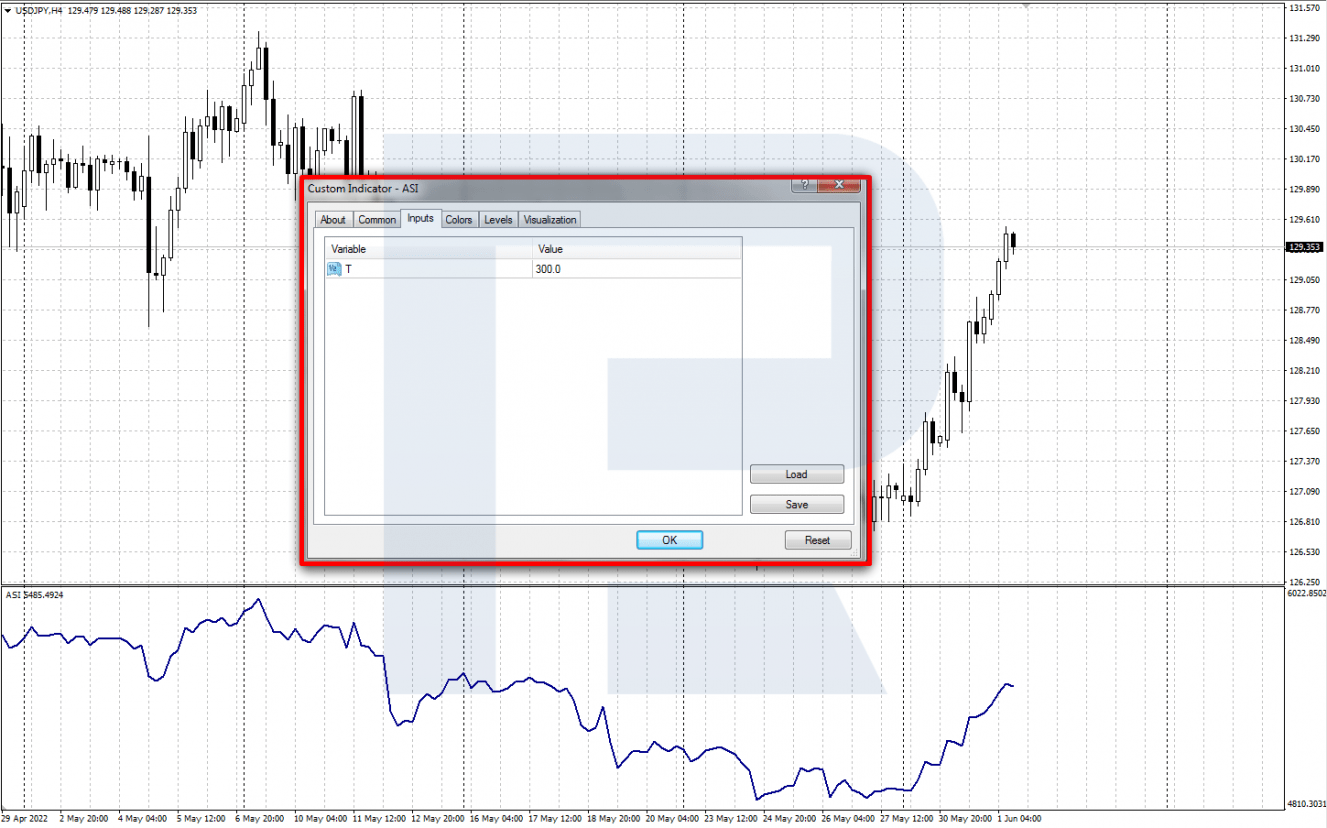 Installing ASI on chart