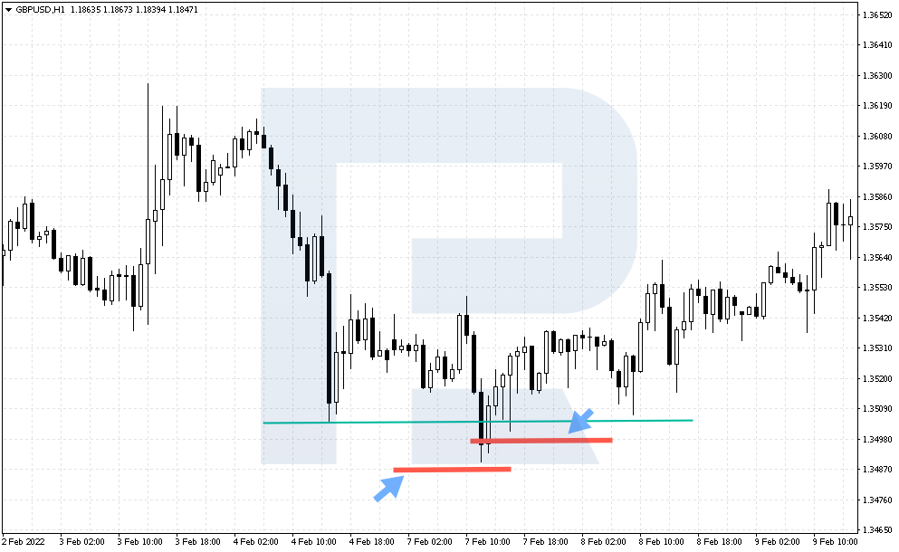 Example of buying by Psychological Reversal