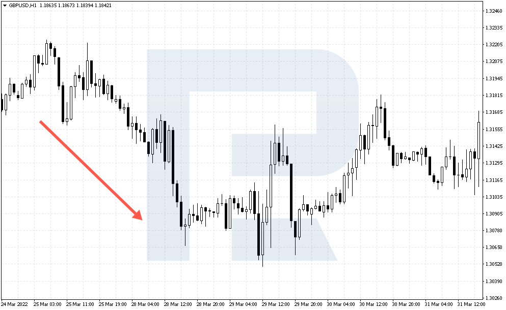 Bear trend