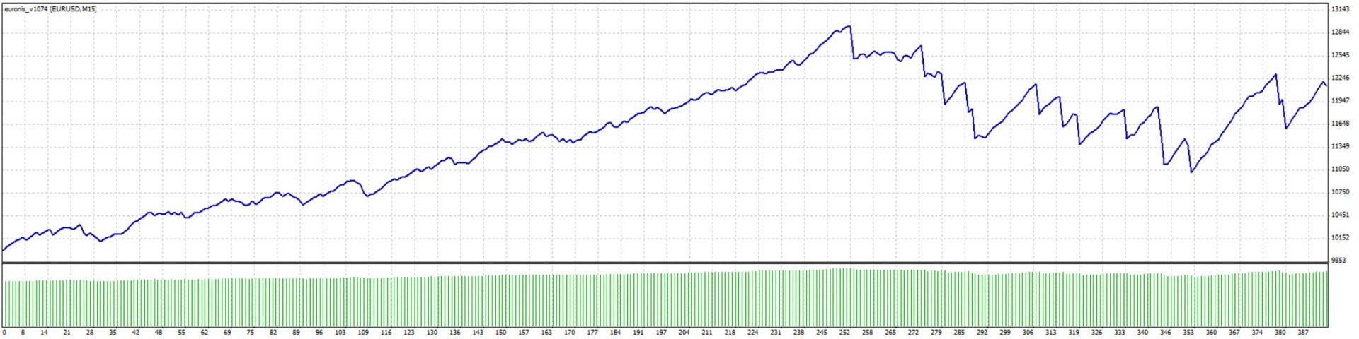 LowRiskSettingsNumber and TimeRiskFactor optimisation