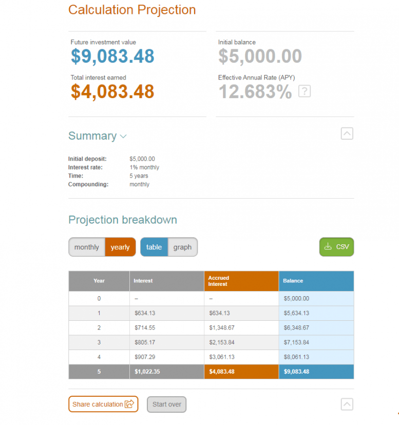 An example of using the compound interest calculator