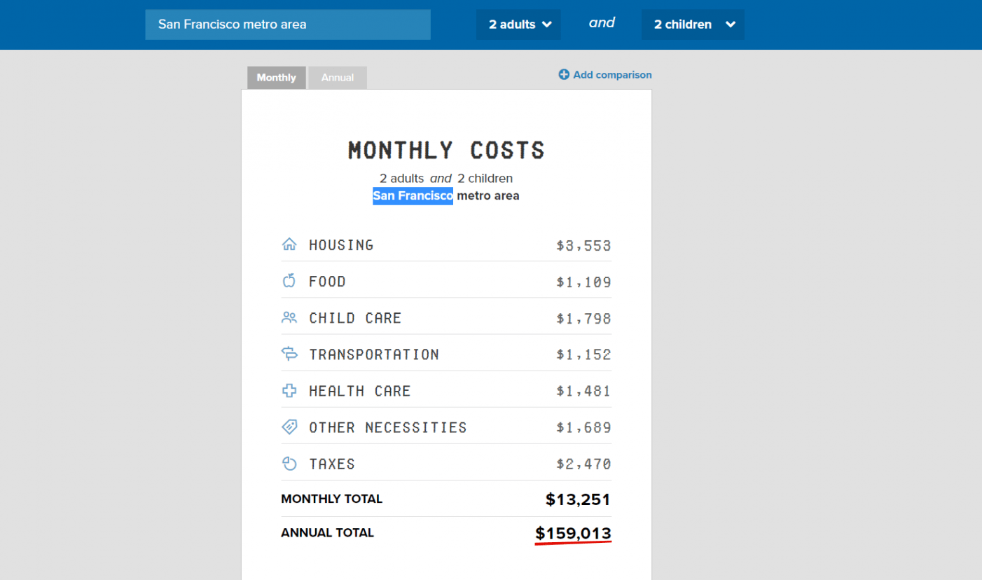 Family Budget Calculator