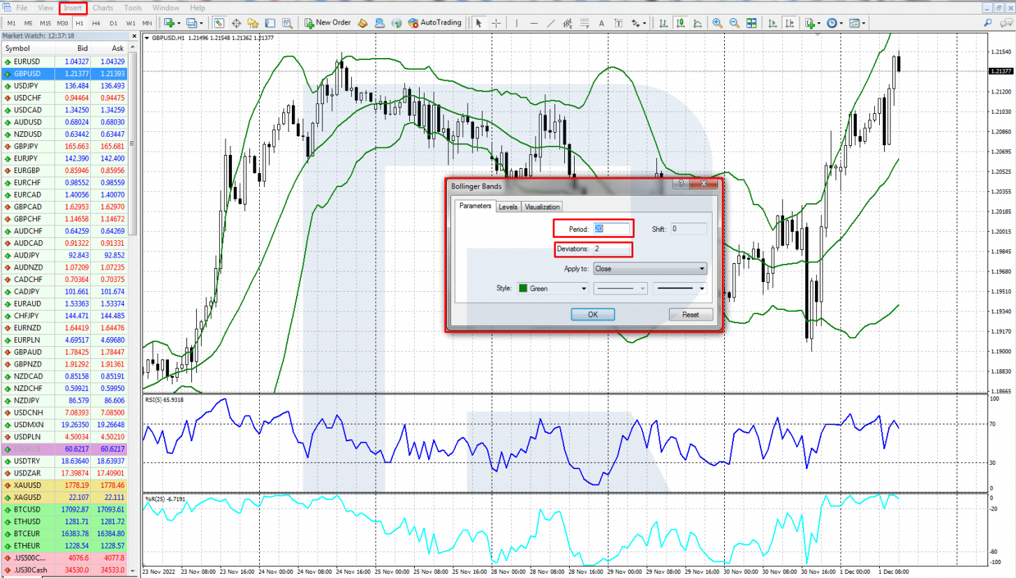 Setting up indicators for trading the "Right Momentum" strategy