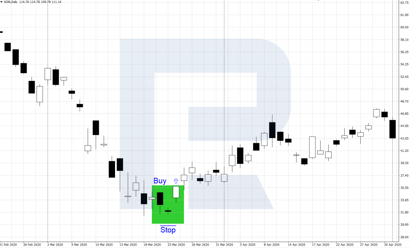 Example of bullish buying on the pattern "Abandoned baby"