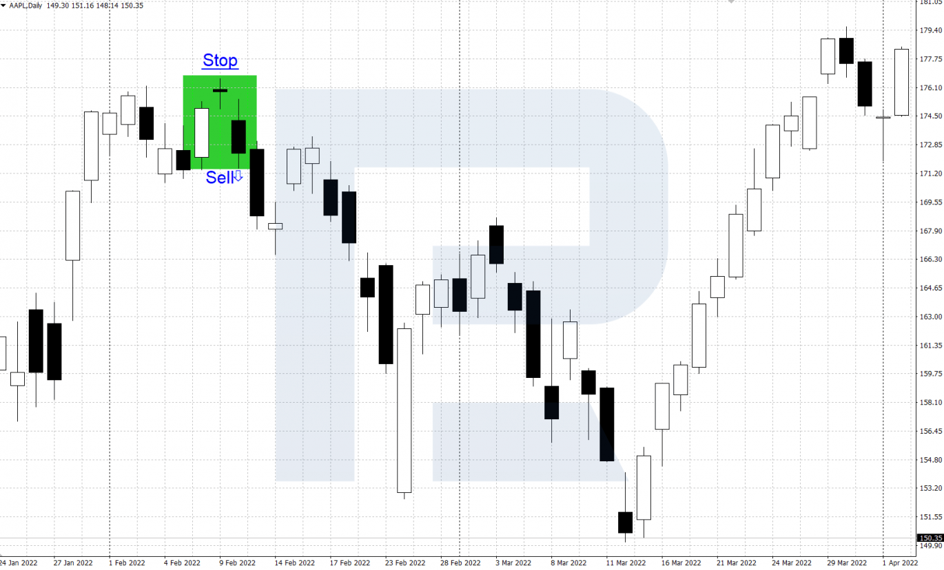 Example of a bearish "Abandoned Baby" selling pattern