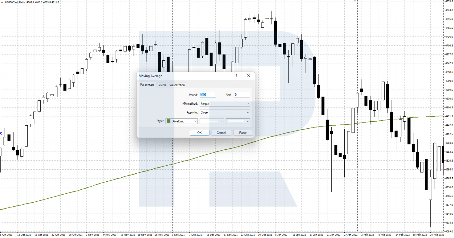 Setting the Moving Average indicator