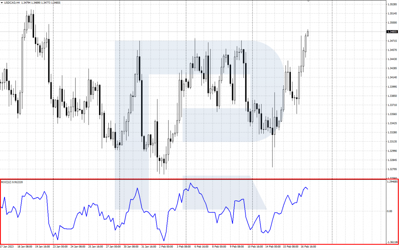 Rate of Change indicator window