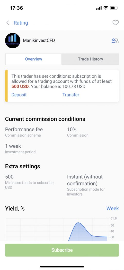 Strategy performance - CopyFX in R StocksTrader app