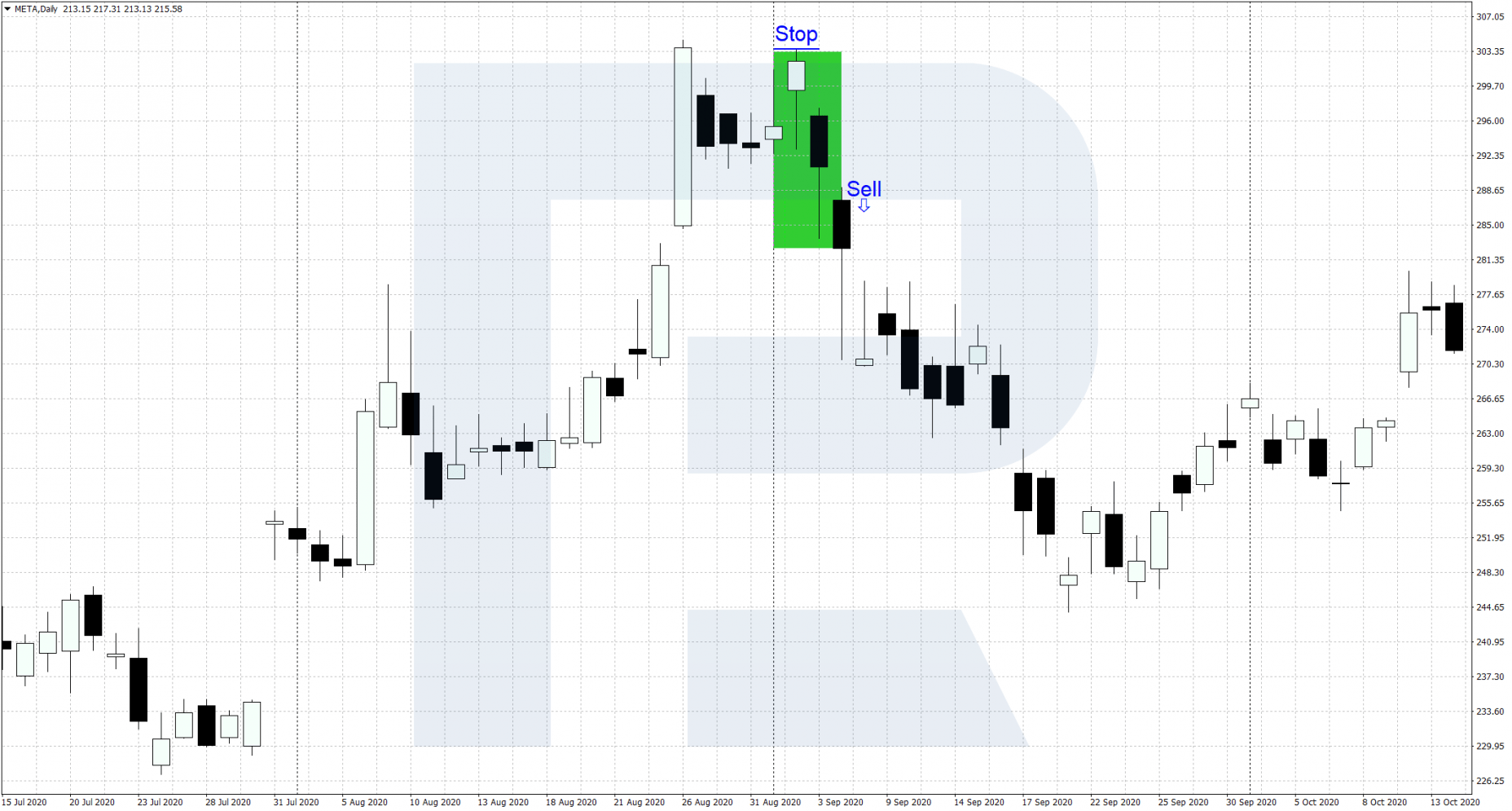 Example of a bearish Kicker pattern sale