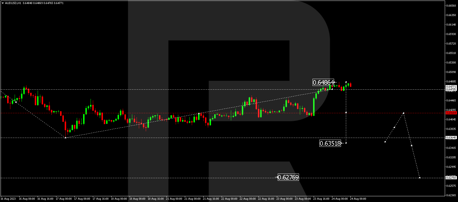 AUD/USD (Australian Dollar vs US Dollar)