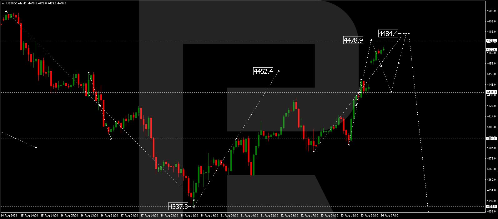 S&P 500