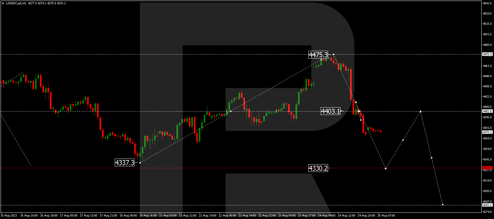 S&P 500