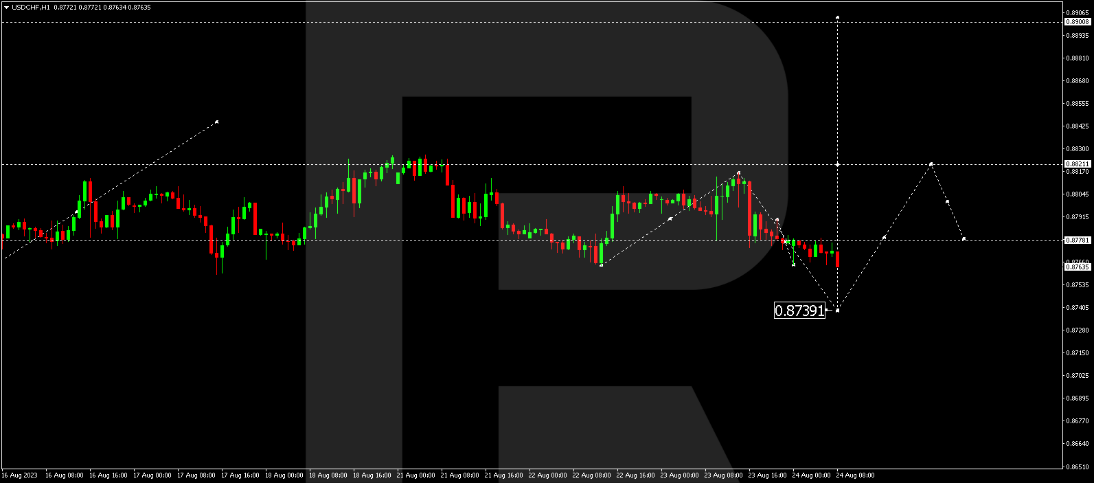 USD/CHF (US Dollar vs Swiss Franc)