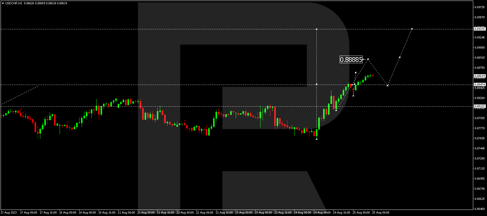 USD/CHF (US Dollar vs Swiss Franc)