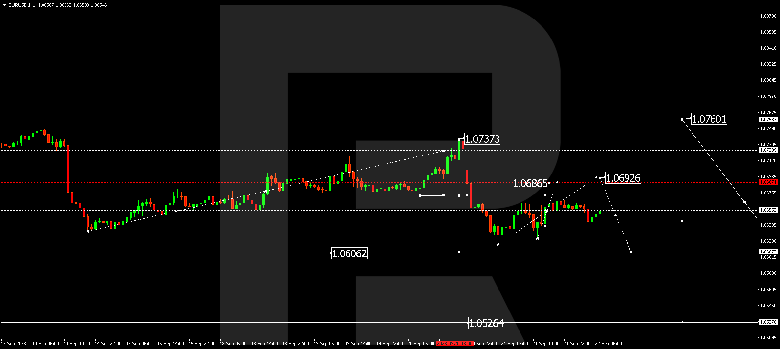 EUR/USD (Euro vs US Dollar)