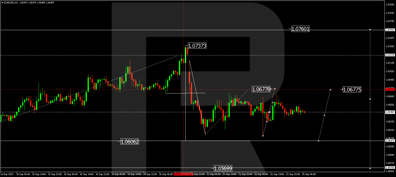 EUR/USD (Euro vs US Dollar)